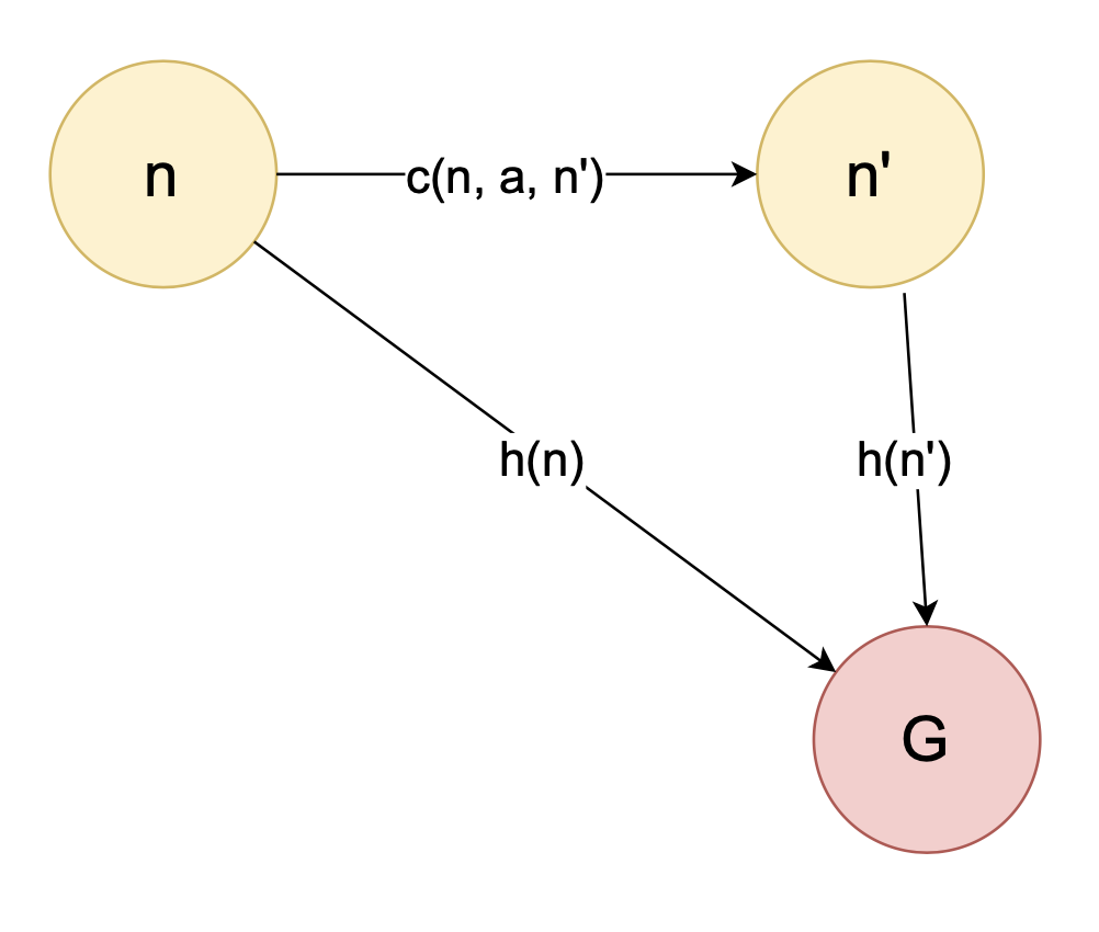 heuristic proof